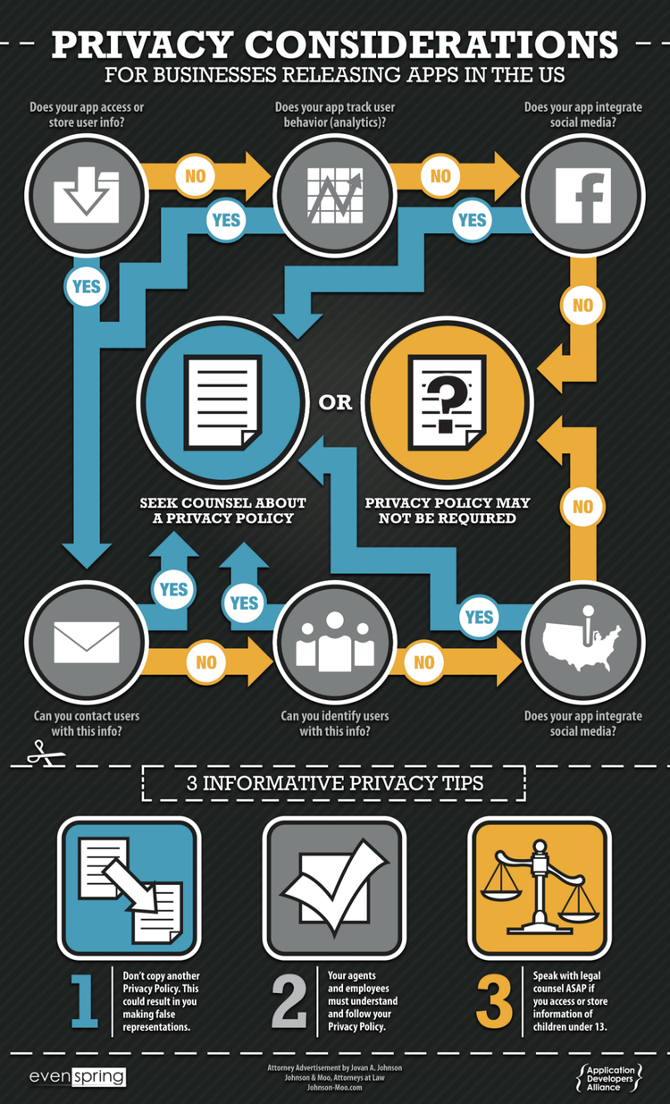 Chart: Gaming Rules the App Stores